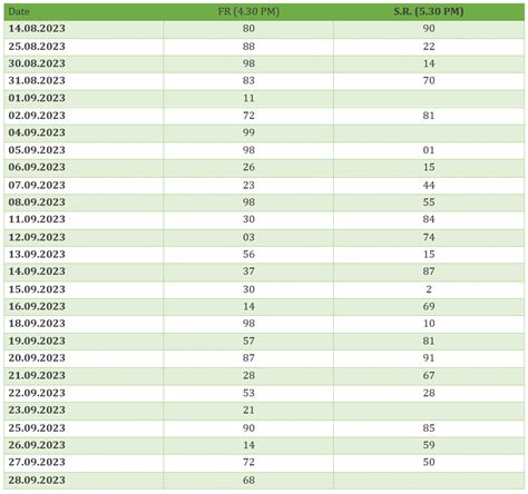 bhutan old teer result|Previous Results .
